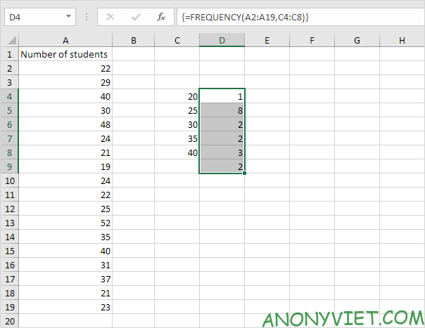 Bài 189: Cách sử dụng hàm Frequency trong Excel 10