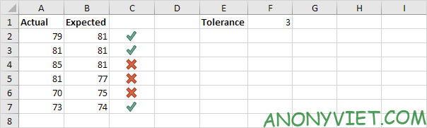 Bài 121: Cách xử dụng hàm ABS trong Excel