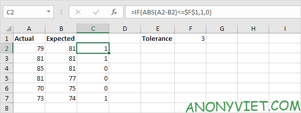 Bài 121: Cách xử dụng hàm ABS trong Excel 50