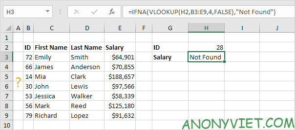 Bài 200: Cách sử dụng hàm IFNA trong Excel