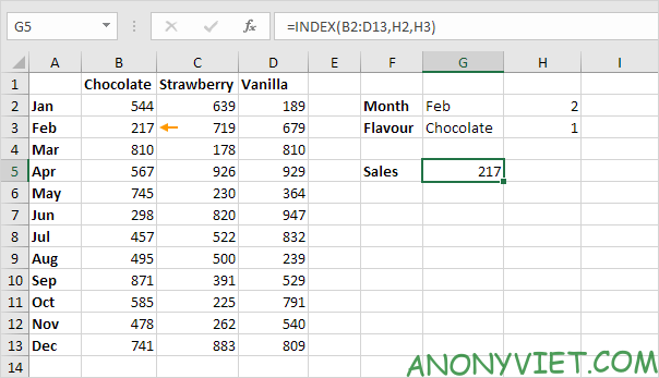 Bài 157: Tra cứu hai chiều trong Excel