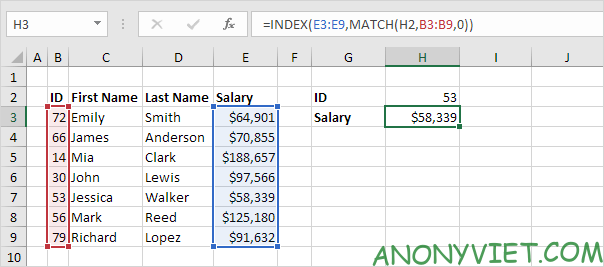 Bài 154: Cách sử dụng hàm Vlookup trong Excel