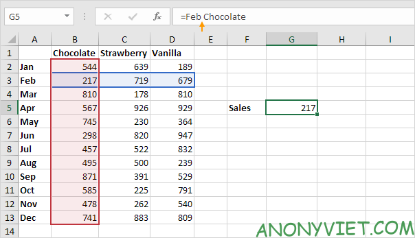 Bài 157: Tra cứu hai chiều trong Excel 21