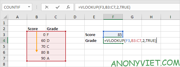 Bài 154: Cách sử dụng hàm Vlookup trong Excel