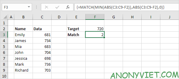 Bài 164: Tìm kết quả khớp nhất trong Excel