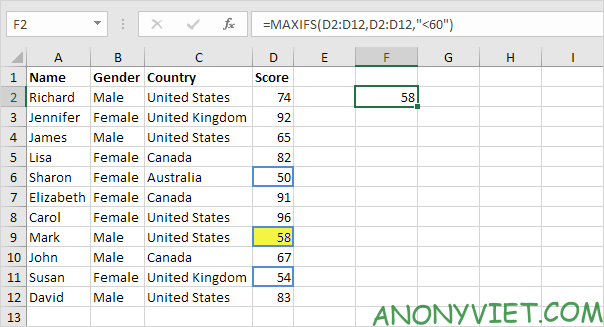 Bài 185: Cách sử dụng hàm MaxIfs và MinIfs trong Excel 10