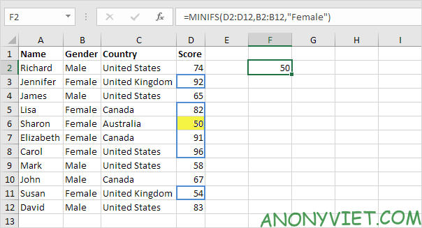 Bài 185: Cách sử dụng hàm MaxIfs và MinIfs trong Excel 22