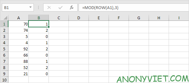 Bài 193: Cách sử dụng hàm Mod trong Excel