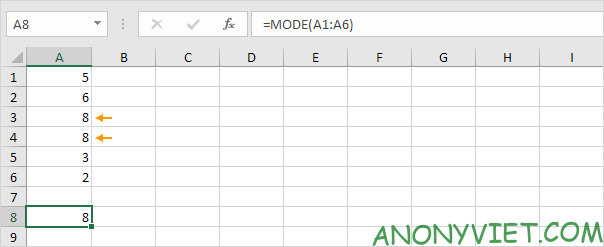 Bài 187: Cách sử dụng hàm Mode trong Excel