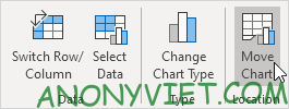 Bài 241: Bảng biểu đồ trong Excel