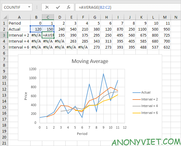 Bài 177: Cách sử dụng hàm AVERAGE trong Excel