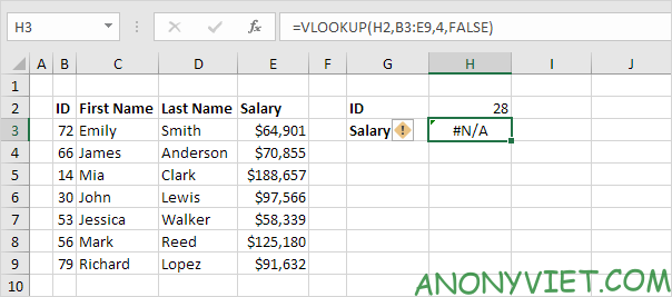 Bài 194: Cách sử dụng hàm IfError trong Excel