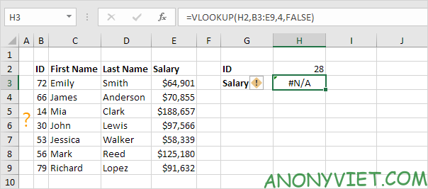 Bài 200: Cách sử dụng hàm IFNA trong Excel