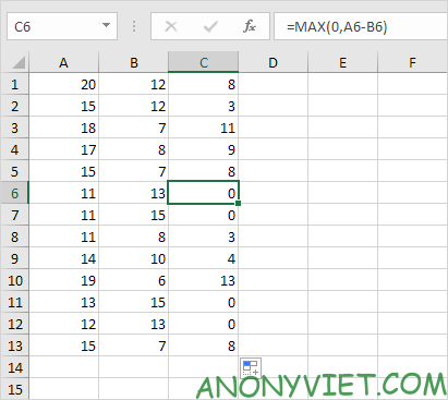 Bài 178: Cách thay đổi số âm thành 0 trong Excel