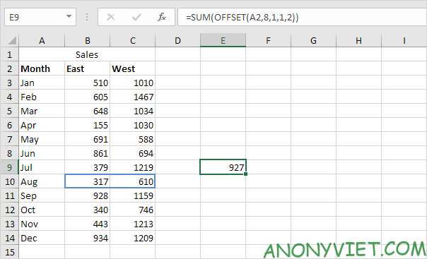 Bài 158: Cách sử dụng hàm Offset trong Excel