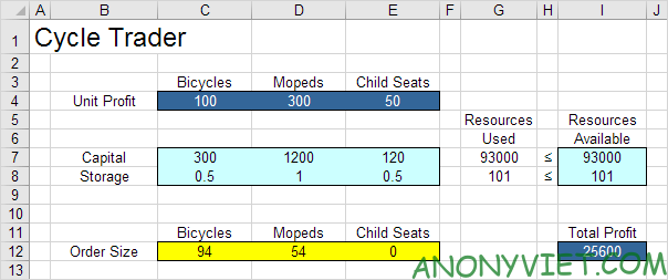 Bài 269: Cách phân tích độ nhạy trong Excel 11