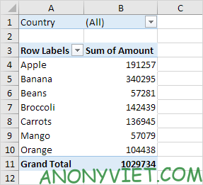 Lesson 250: How to Group Pivot Table Items in Excel 11