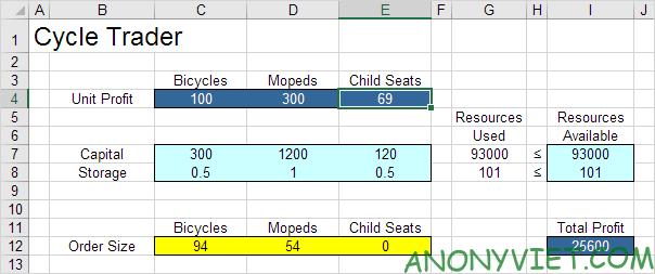 Bài 269: Cách phân tích độ nhạy trong Excel 13