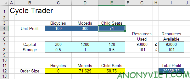 Bài 269: Cách phân tích độ nhạy trong Excel 14