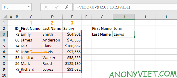 Bài 154: Cách sử dụng hàm Vlookup trong Excel