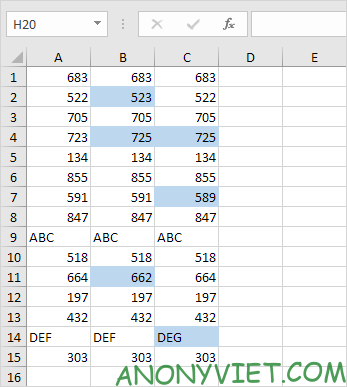 Bài 54: Cách Đánh dấu các ô khác nhau trong 1 hàng Excel