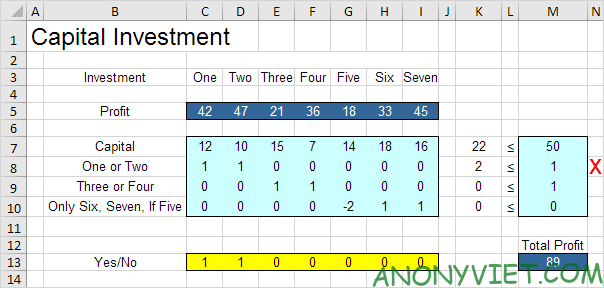Bài 266: Cách tìm các khoản đầu tư tối ưu lợi nhuận trong Excel 16