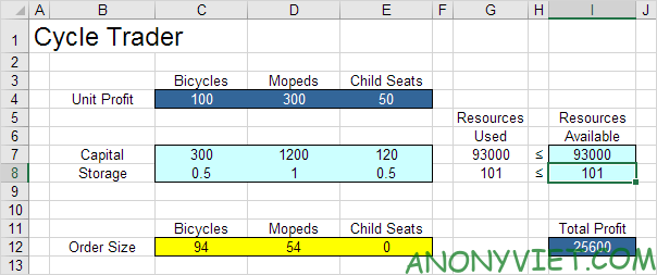 Bài 269: Cách phân tích độ nhạy trong Excel 15