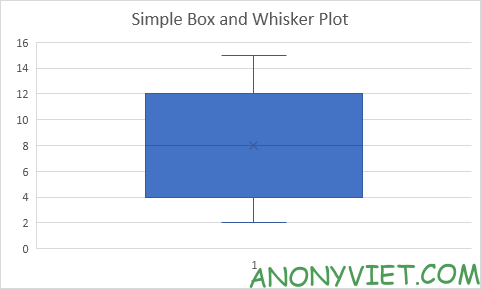 Bài 182: Tạo biểu đồ nến trong Excel