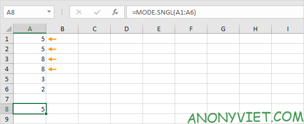 Bài 187: Cách sử dụng hàm Mode trong Excel 14
