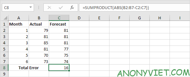 Bài 121: Cách xử dụng hàm ABS trong Excel 20