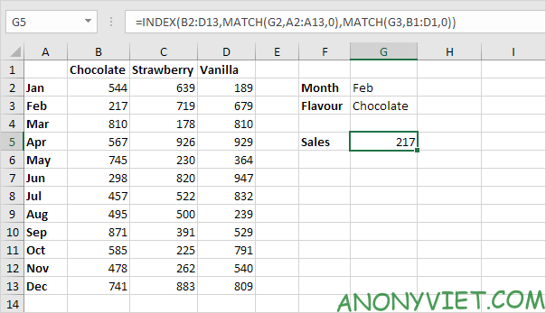 Bài 157: Tra cứu hai chiều trong Excel 16