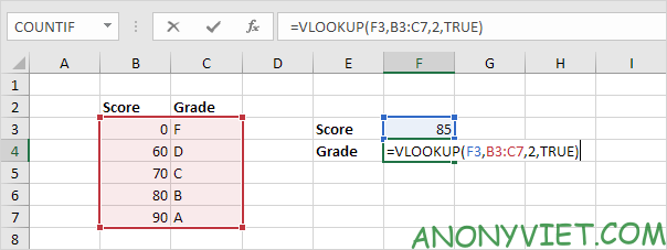 Bài 154: Cách sử dụng hàm Vlookup trong Excel