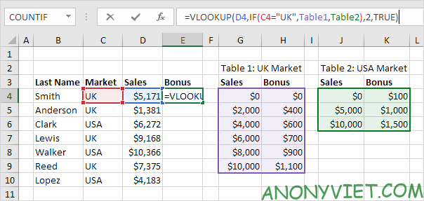 Bài 154: Cách sử dụng hàm Vlookup trong Excel