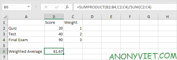 Bài 177: Cách sử dụng hàm AVERAGE trong Excel