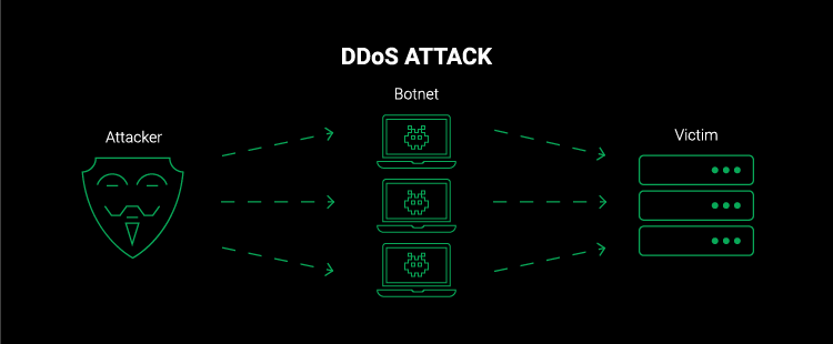 Tấn công DDoS là gì? 25