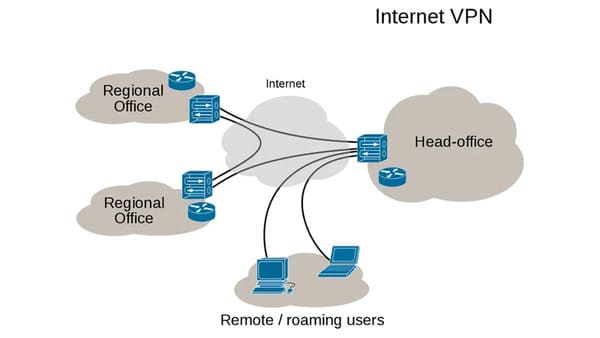VPN là gì? VPN hoạt động như thế nào và tại sao bạn cần một VPN 13