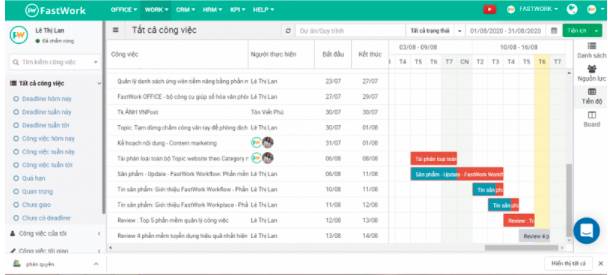 Phần mềm quản lý công việc trực tuyến FastWork Workplace