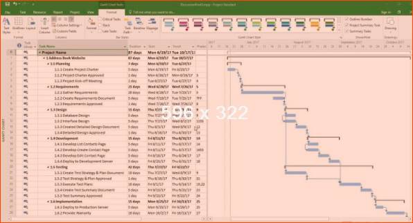 Giao diện của phần mềm Microsoft Project