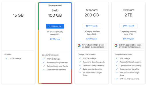 Tại sao Google Drive là dịch vụ lưu trữ đám mấy tốt nhất 20
