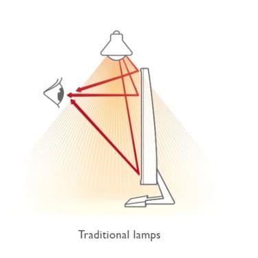Ways to set up lighting for your PC angle 21
