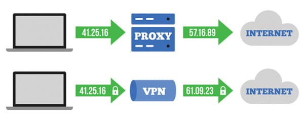 Sự khác nhau giữa VPN và Proxy là gì? 18