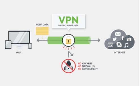 Sự khác nhau giữa VPN và Proxy là gì? 17