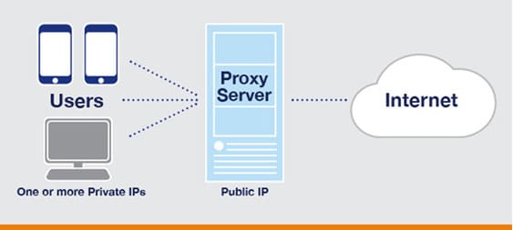 Sự khác nhau giữa VPN và Proxy là gì? 5