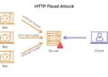Cách Stress Test Website bằng cách tấn công HTTP Flood 4