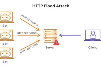 Cách Stress Test Website bằng cách tấn công HTTP Flood 1