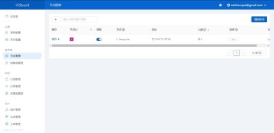 Instructions to create a website to sell 4G Hack File via V2board