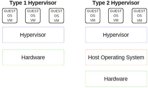 VirtualBox vs VMWare vs Hyper-V: which virtual machine should I use?  5