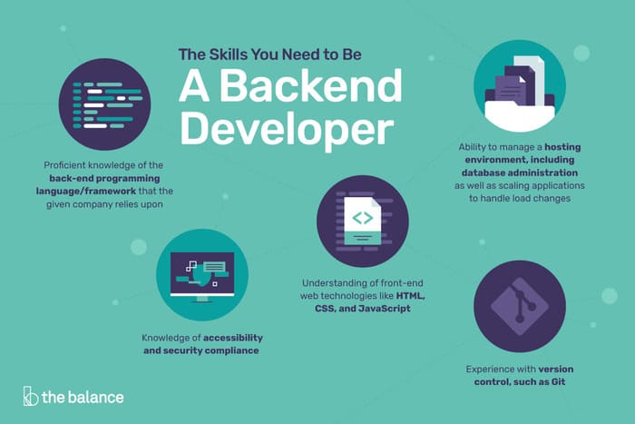 Cách để trở thành Backend Developer 5