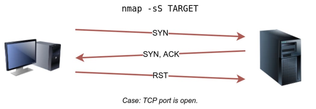 Hướng dẫn dùng nmap để scan Port 43