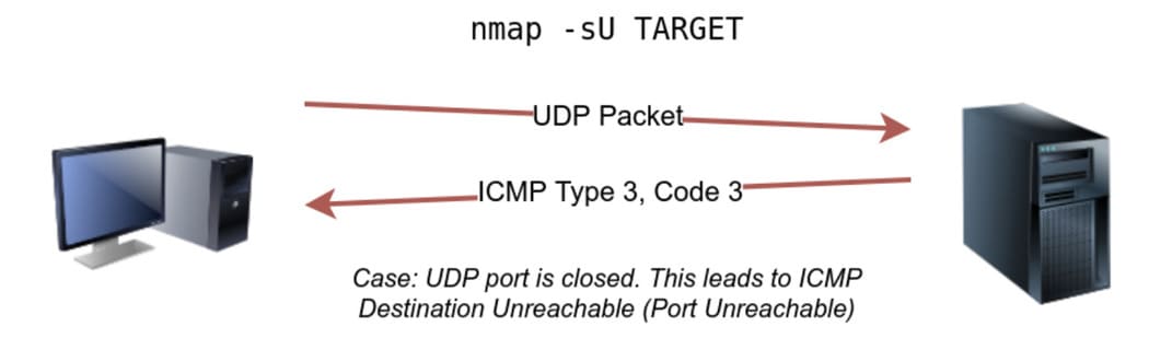 Hướng dẫn dùng nmap để scan Port 113